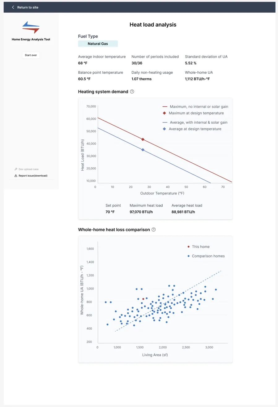 Heat pump analysis screenshot